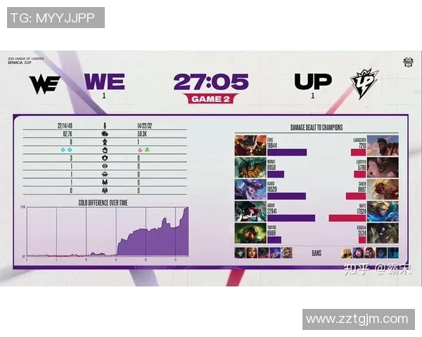 英雄联盟耐力排名新突破WE战队表现引发热议