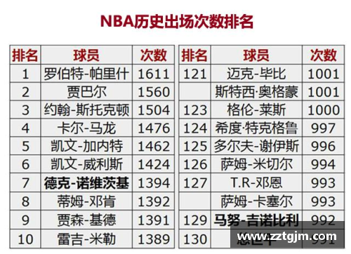 NBA退休金制度：历史、演变与影响分析